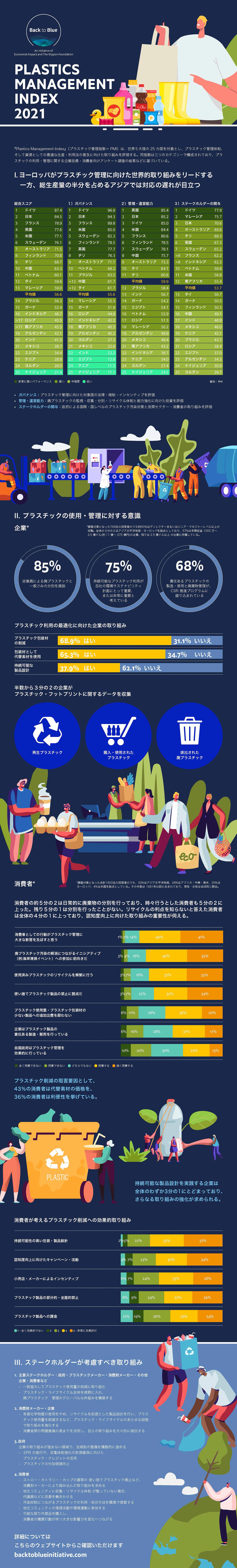プラスチックの消費・管理をめぐる企業と消費者の態度